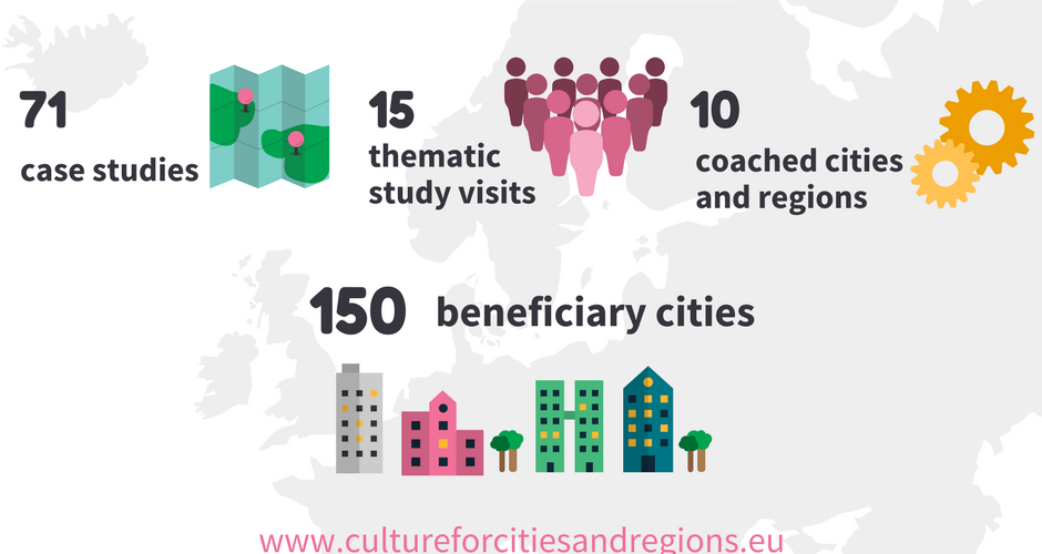 Reshaping cities and regions through smart investment in culture