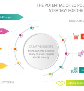 Communiqué – KEA delivers an analysis on opportunities for the audiovisual sector to benefit from a wider range of EU programmes