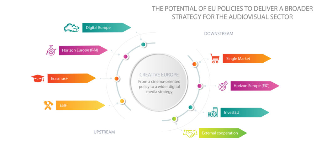 Communiqué – KEA delivers an analysis on opportunities for the audiovisual sector to benefit from a wider range of EU programmes