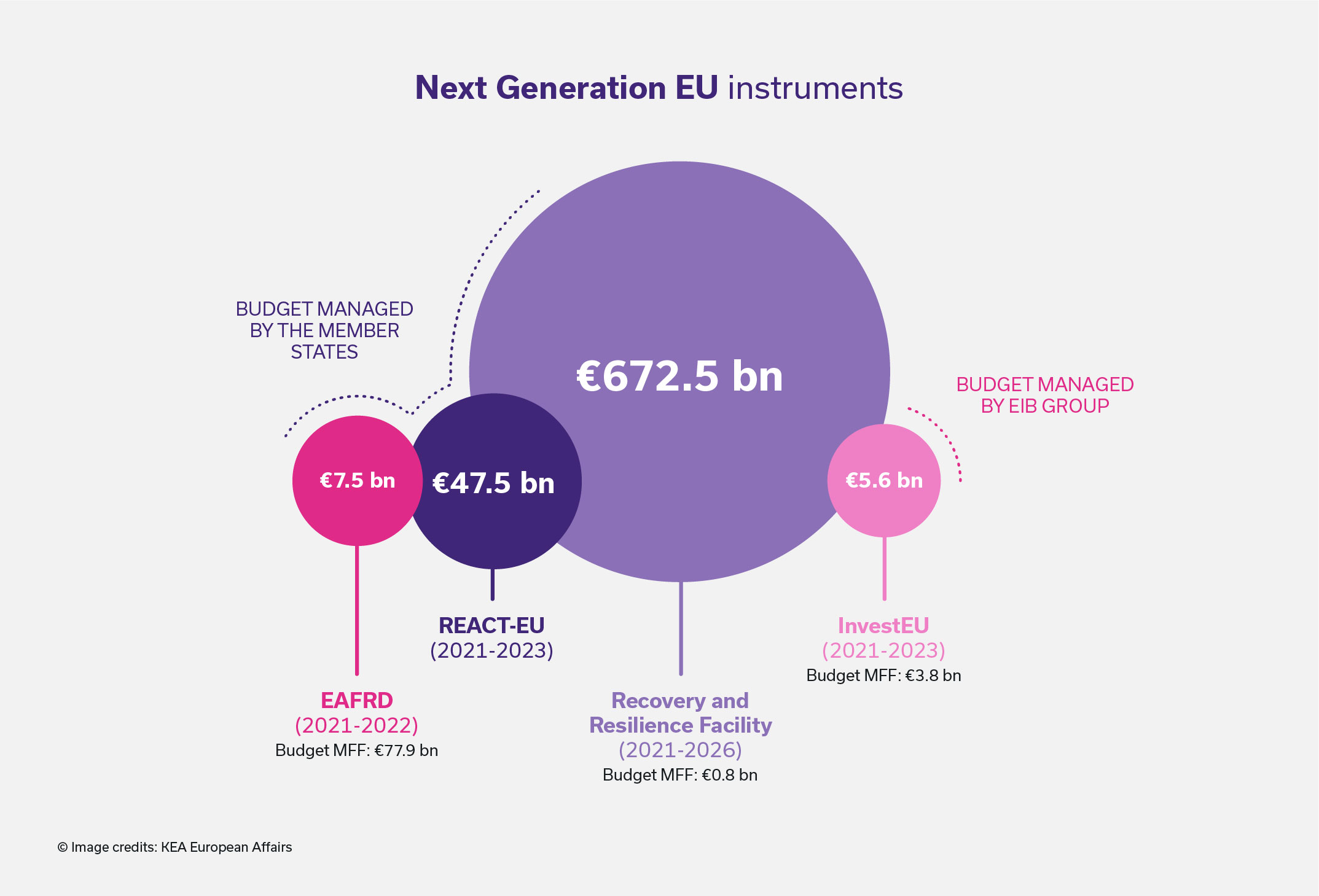 Infographics of the overview of NextGenerationEU support instruments that might present opportunities for the CCS
