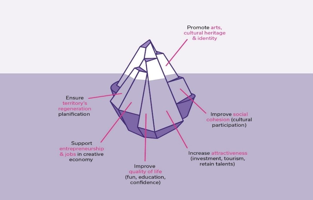 iceberg graphic