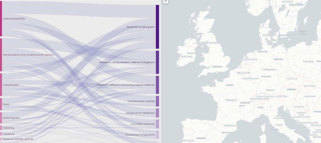 KEA unveils interactive visualization on national measures to mitigate the COVID-19 impact on CCS